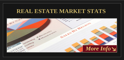 Real Estate market stats